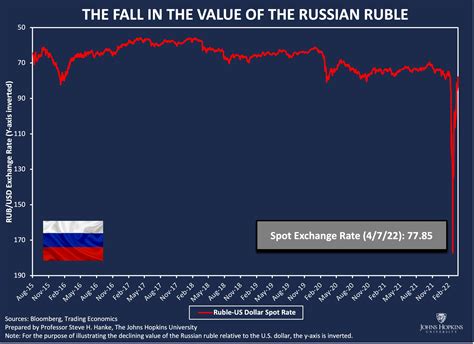 1 dollar to ruble|USD/RUB Currency Exchange Rate & News